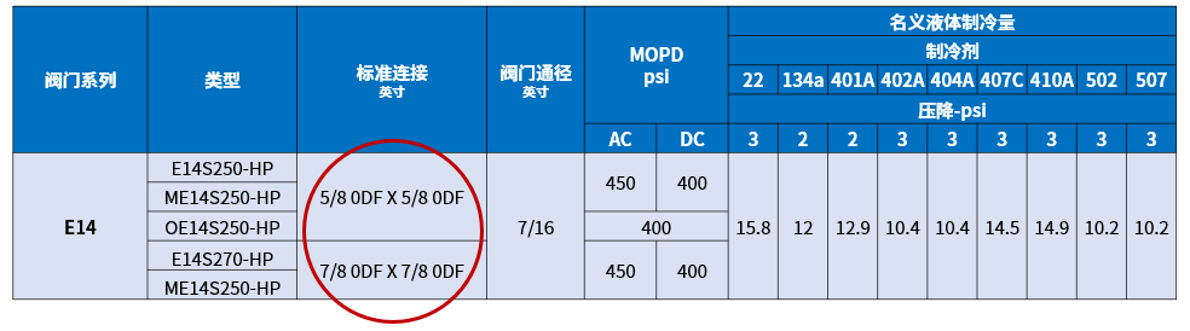 HVACR技术小贴士：如何正确选型电磁阀